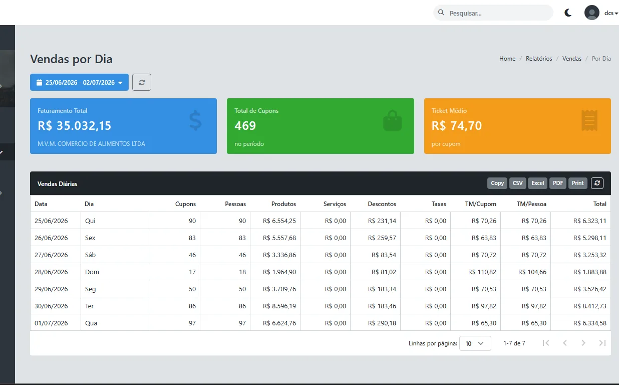 Dashboard de faturamento 360