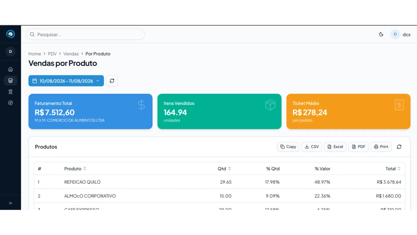Relatório de produtos 360